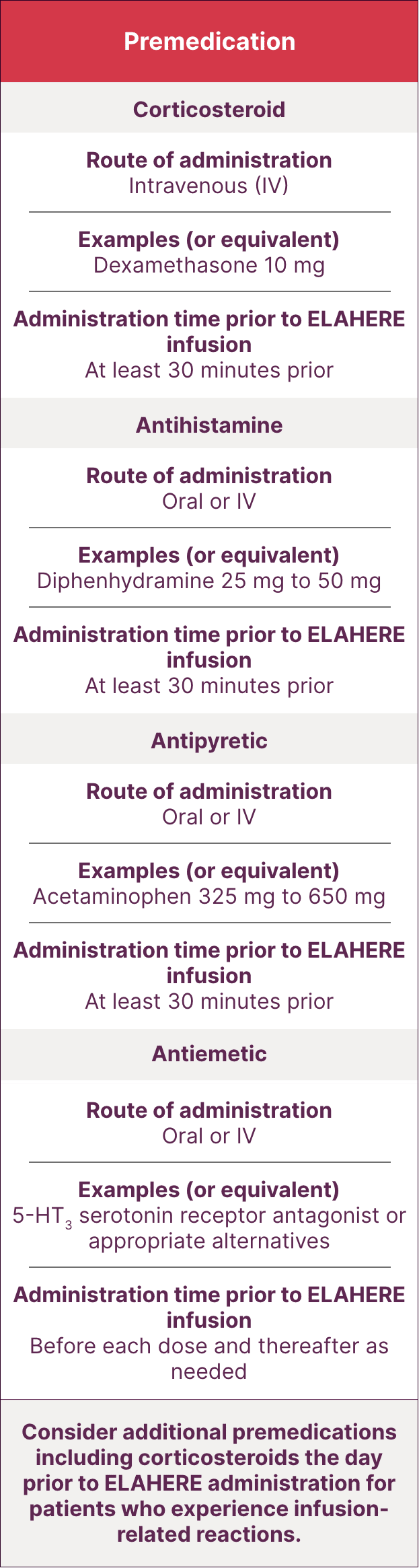 Premedication table