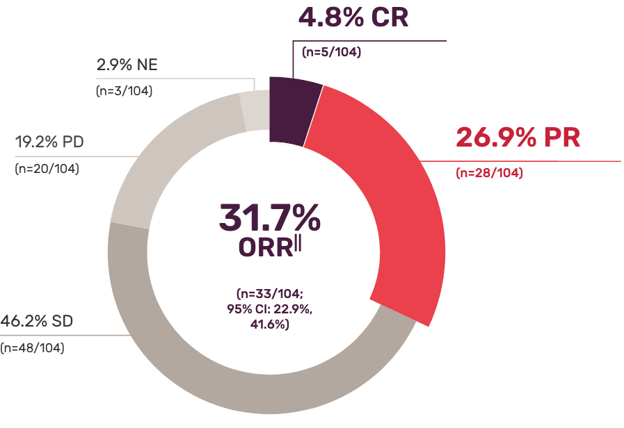 ELAHERE Efficacy